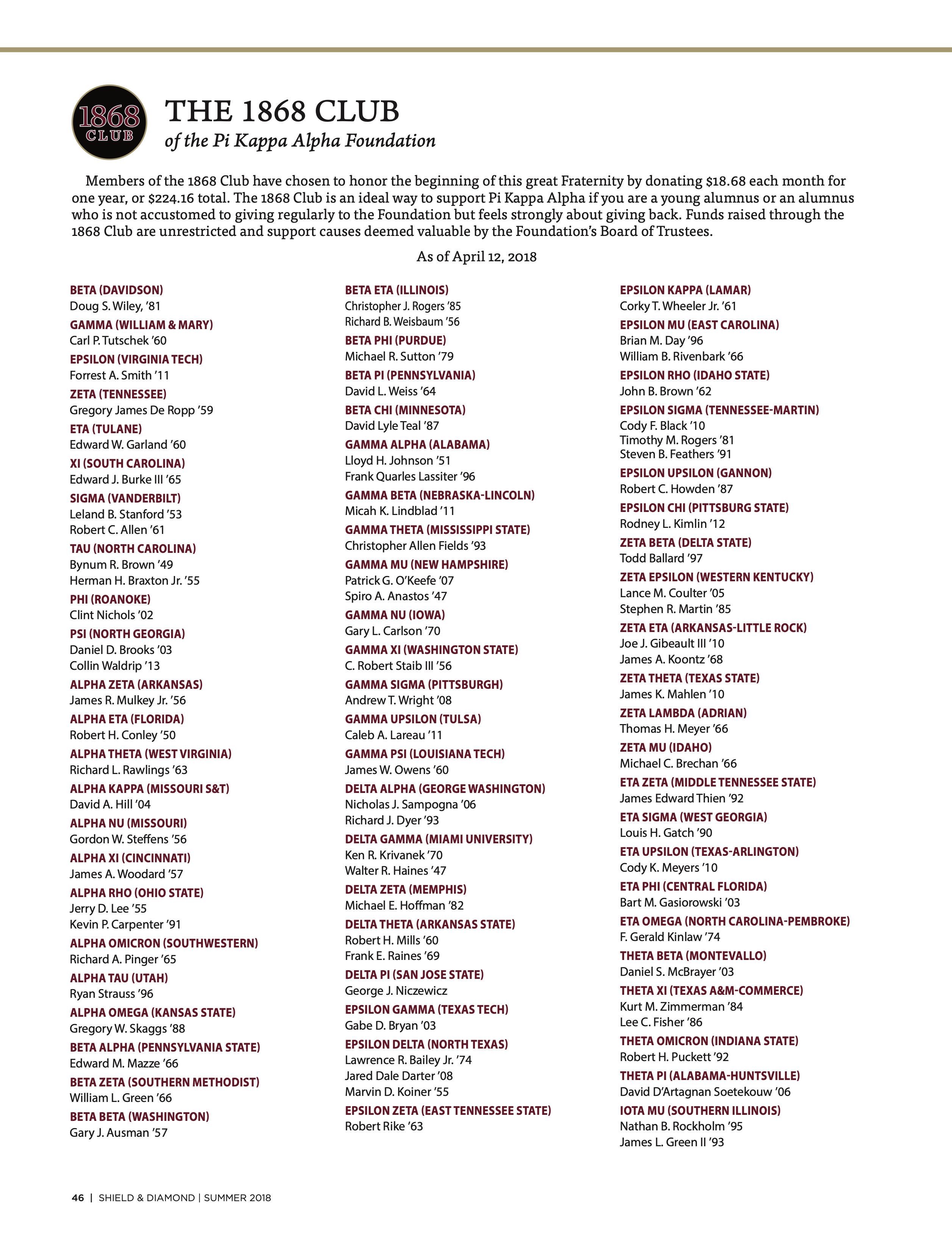 The 1868 Club, Summer 2018